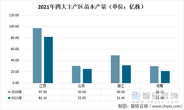 开云电竞2021年中国花卉行业发展现状及趋势分析：花卉零售市场规模达2205亿元[图](图6)