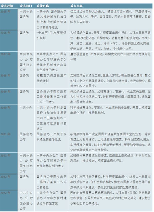 2023园林绿化行业现状分析：私人园林绿化规模行业中占据较大比重开云电竞 kaiyun.com(图3)