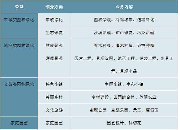 2023园林绿化行业现状分析：私人园林绿化规模行业中占据较大比重开云电竞 kaiyun.com(图1)