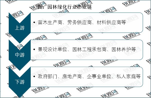 2023园林绿化行业现状分析：私人园林绿化规模行业中占据较大比重开云电竞 kaiyun.com(图2)