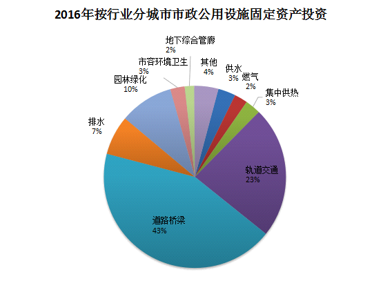 开云电竞 kaiyun.com去年末全国城市达657个 城区户籍与暂住人口近48亿(图2)