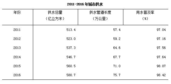 开云电竞 kaiyun.com去年末全国城市达657个 城区户籍与暂住人口近48亿(图3)