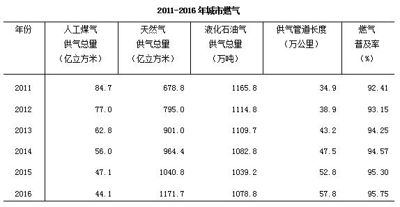 开云电竞 kaiyun.com去年末全国城市达657个 城区户籍与暂住人口近48亿(图4)