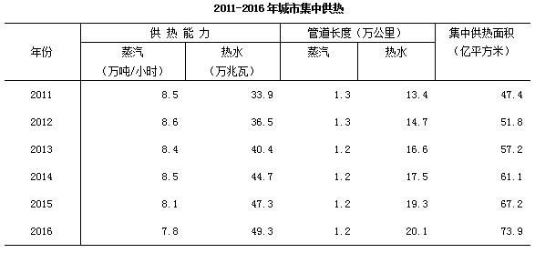 开云电竞 kaiyun.com去年末全国城市达657个 城区户籍与暂住人口近48亿(图5)