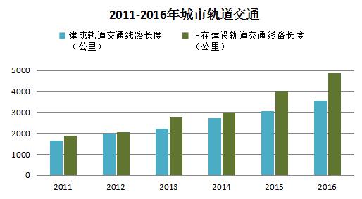 开云电竞 kaiyun.com去年末全国城市达657个 城区户籍与暂住人口近48亿(图7)