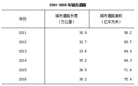 开云电竞 kaiyun.com去年末全国城市达657个 城区户籍与暂住人口近48亿(图8)