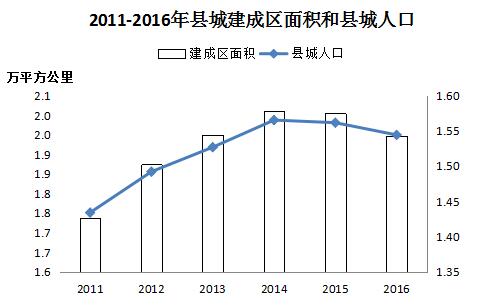 开云电竞 kaiyun.com去年末全国城市达657个 城区户籍与暂住人口近48亿(图12)