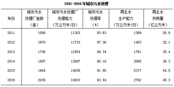 开云电竞 kaiyun.com去年末全国城市达657个 城区户籍与暂住人口近48亿(图9)