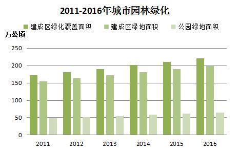 开云电竞 kaiyun.com去年末全国城市达657个 城区户籍与暂住人口近48亿(图10)