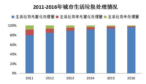 开云电竞 kaiyun.com去年末全国城市达657个 城区户籍与暂住人口近48亿(图11)