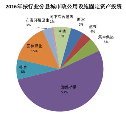 开云电竞 kaiyun.com去年末全国城市达657个 城区户籍与暂住人口近48亿(图13)