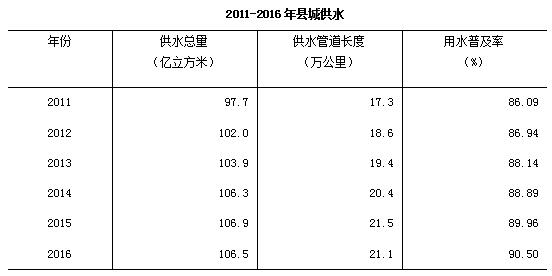 开云电竞 kaiyun.com去年末全国城市达657个 城区户籍与暂住人口近48亿(图14)