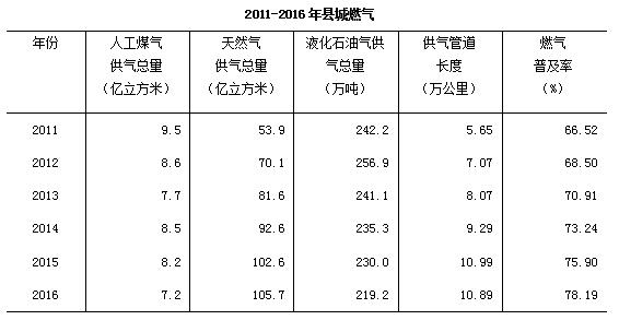 开云电竞 kaiyun.com去年末全国城市达657个 城区户籍与暂住人口近48亿(图15)