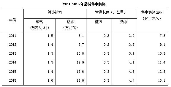 开云电竞 kaiyun.com去年末全国城市达657个 城区户籍与暂住人口近48亿(图16)