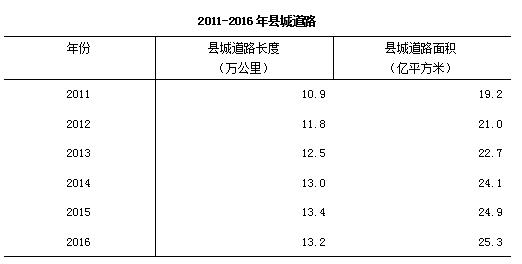 开云电竞 kaiyun.com去年末全国城市达657个 城区户籍与暂住人口近48亿(图17)