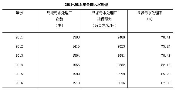 开云电竞 kaiyun.com去年末全国城市达657个 城区户籍与暂住人口近48亿(图18)