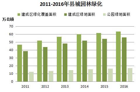 开云电竞 kaiyun.com去年末全国城市达657个 城区户籍与暂住人口近48亿(图19)