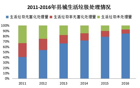 开云电竞 kaiyun.com去年末全国城市达657个 城区户籍与暂住人口近48亿(图20)