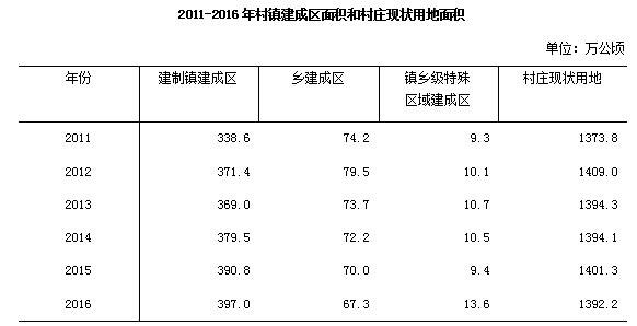 开云电竞 kaiyun.com去年末全国城市达657个 城区户籍与暂住人口近48亿(图22)