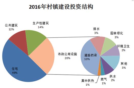 开云电竞 kaiyun.com去年末全国城市达657个 城区户籍与暂住人口近48亿(图23)