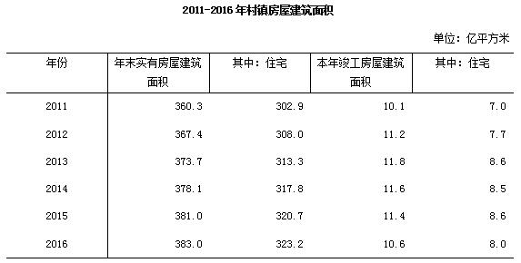 开云电竞 kaiyun.com去年末全国城市达657个 城区户籍与暂住人口近48亿(图24)