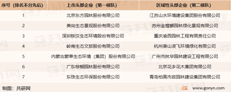 2022年中国园林绿化行业产业链、市场规模及市场格局分析[图开云电竞 kaiyun.com](图4)