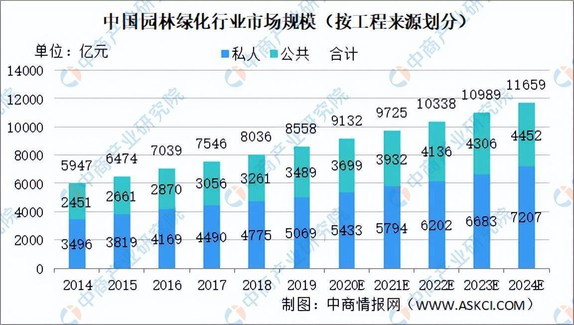 园林绿化行业现状“互联开云电竞 kaiyun.com网+”园林绿化的发展模式(图2)