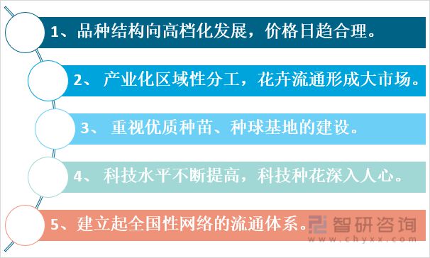 开云电竞2021年中国花卉行业发展现状及趋势分析(图6)