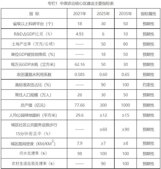 开云电竞重磅！郑新融合将迎加速！这一核心区规划出炉近期建设46个重点项目(图2)