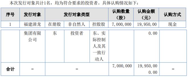 开云电竞 开云海峡生科定向发行700万股股份 募资总额1995万(图1)