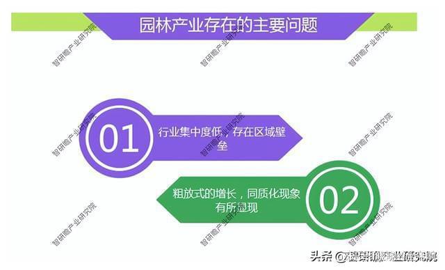 园林行开云电竞APP 开云电竞业数据深度调研分析与发展战略规划报告(图1)