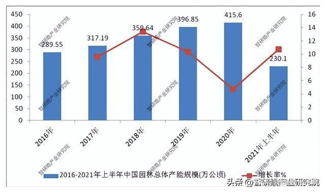 园林行开云电竞APP 开云电竞业数据深度调研分析与发展战略规划报告(图2)