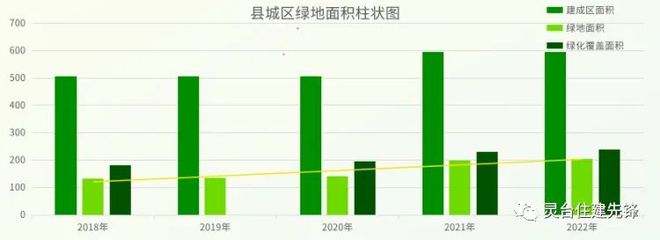 灵台县成功创建省级园林县城开云电竞APP 开云电竞(图1)