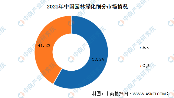 2022年中国园林绿化行业市场规模及驱动因开云电竞APP 开云电竞素预测分析(图2)