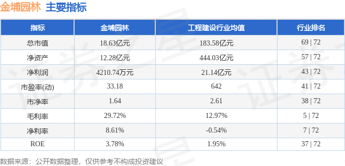 开云电竞金埔园林（301098）1月15日主力资金净买入7471万元(图3)