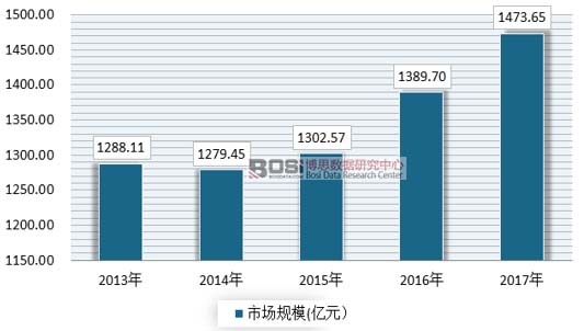 开云电竞中国花卉种植现状及市场规模分析(图1)