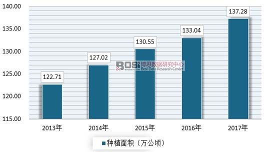 开云电竞中国花卉种植现状及市场规模分析(图2)