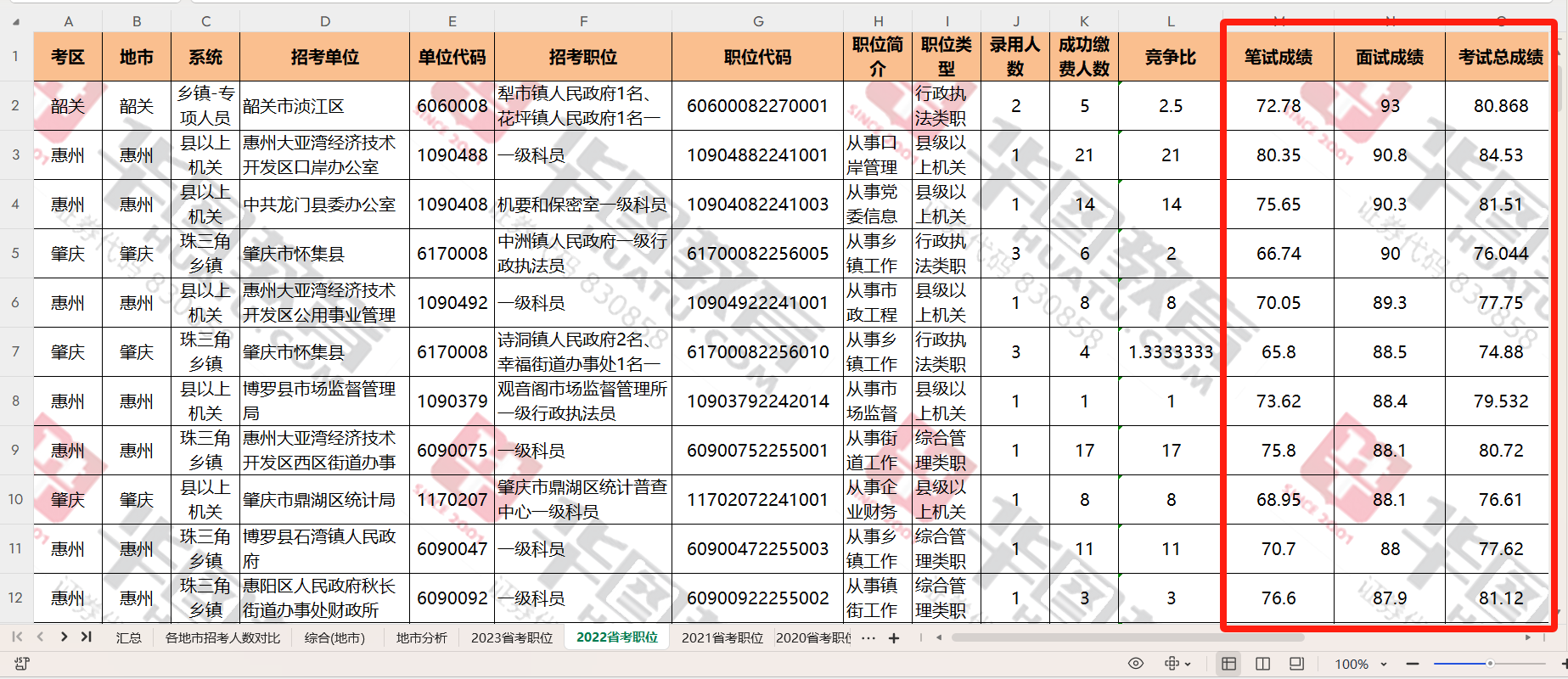 2024年广东公务员分数公布_2023年广东省考广州市从化区林业和园林局园林绿化开云电竞管理科一级主任科员以下职位报考统计分析数据、竞争比(图11)