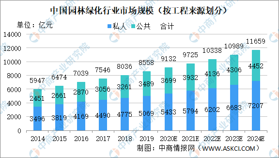 20开云电竞20年中国园林绿化行业市场规模及发展趋势分析（图）(图1)