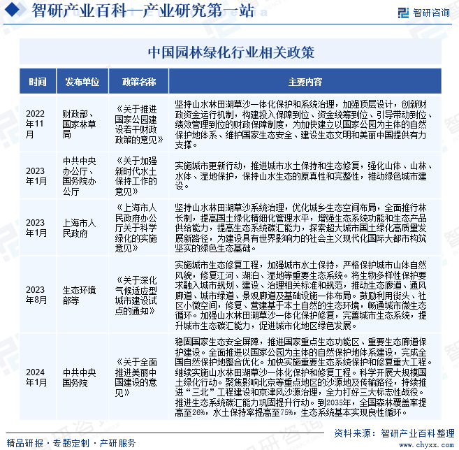 开云电竞产业研究第一站！智研——园林绿化产业百科【322】(图3)