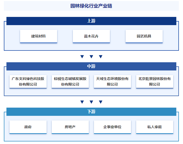 开云电竞产业研究第一站！智研——园林绿化产业百科【322】(图4)