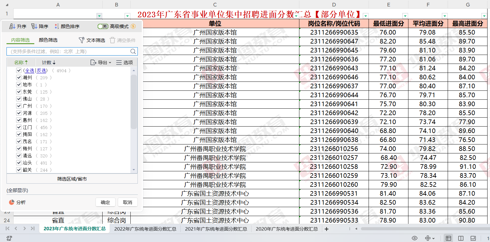 开云电竞「广东事业编」2024年广东省事业单位集中招聘深圳市光明区园林绿化管理中心笔试成绩公布时间_历年进面分数(图3)