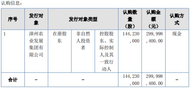 海峡生科计划发行144亿股股份 募资总额3亿 用于偿还漳龙集团借款开云电竞(图1)