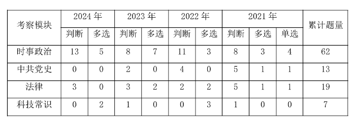 开云电竞2025广州事业编] 2024年广东事业单位统考广州市越秀区园林绿化管理所综合部招聘1名从事法律、文秘工作公告_职位表_报考时间(图3)