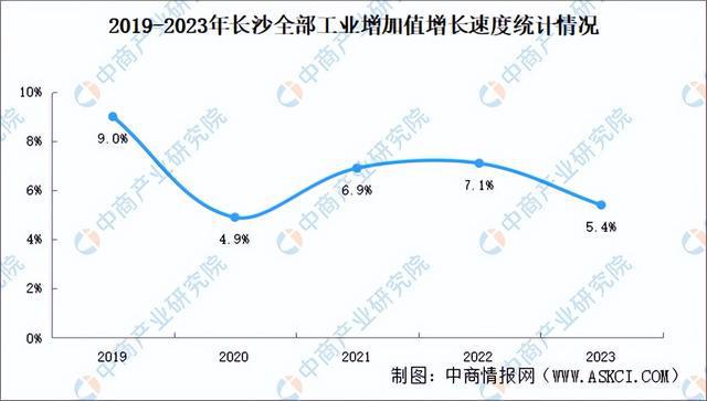 开云电竞【产业图谱】2024年长沙重点产业规划布局全景图谱(图3)