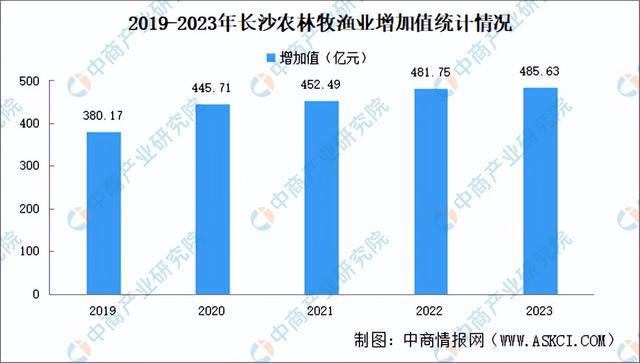 开云电竞【产业图谱】2024年长沙重点产业规划布局全景图谱(图2)