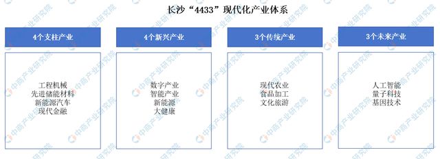 开云电竞【产业图谱】2024年长沙重点产业规划布局全景图谱(图1)