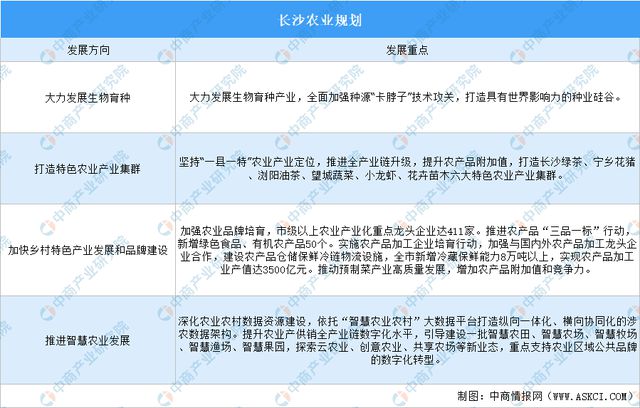 开云电竞【产业图谱】2024年长沙重点产业规划布局全景图谱(图9)