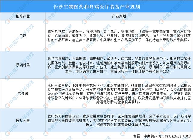 开云电竞【产业图谱】2024年长沙重点产业规划布局全景图谱(图10)