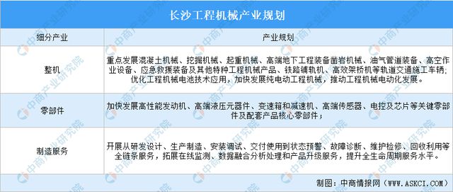 开云电竞【产业图谱】2024年长沙重点产业规划布局全景图谱(图11)